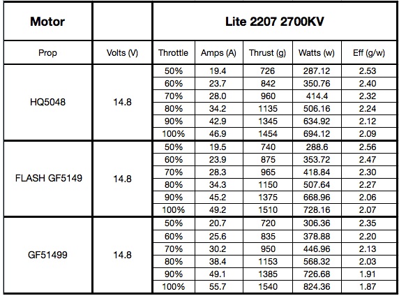 Xnova Lite 2207 2700KV motor